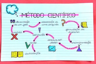 A Pesquisa Científica É Uma Forma De Produzir O Conhecimento Científico