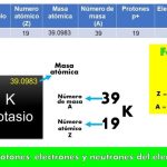 Numero Atomico Oxigenio