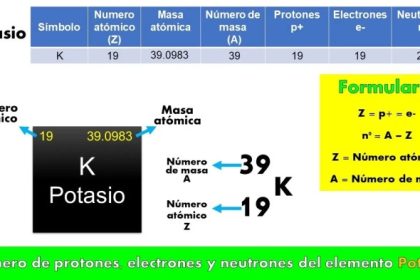 Numero Atomico Oxigenio