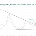 PEPE Powers Up: Successful Retest Of Breakout Zone Sets Stage For Next Leg Higher