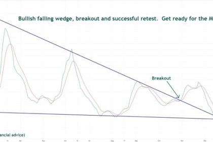 PEPE Powers Up: Successful Retest Of Breakout Zone Sets Stage For Next Leg Higher