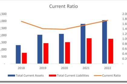THOR Industries Beats Profit and Sales Forecasts, and Shares Rise