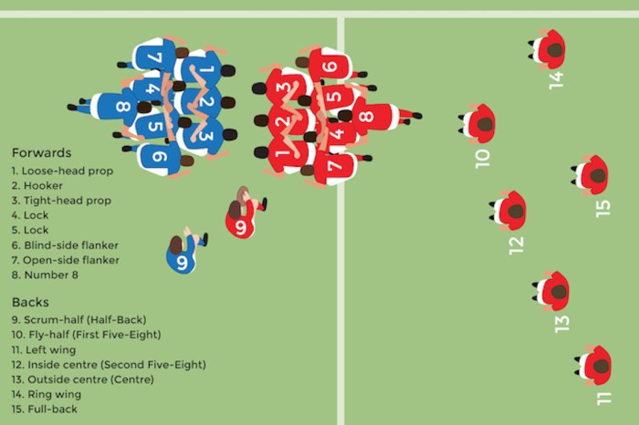 How do you explain rugby?