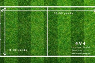 Is a rugby field bigger than a soccer field?
