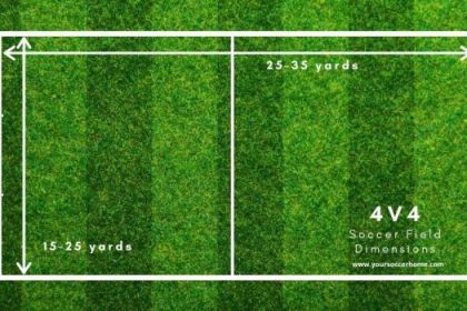 Is a rugby field bigger than a soccer field?