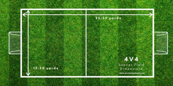 Is a rugby field bigger than a soccer field?