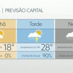 Quantos Graus Vai Fazer Hoje