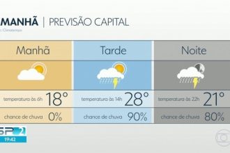 Quantos Graus Vai Fazer Hoje