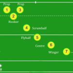 Can rugby be played on a soccer field?