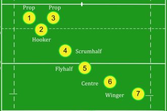 Can rugby be played on a soccer field?