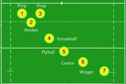 Can rugby be played on a soccer field?
