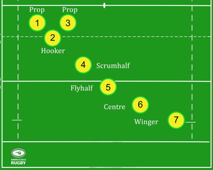 Can rugby be played on a soccer field?