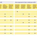 Bilhete individual do Metro de Lisboa vai ficar mais caro