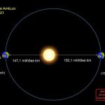 Quanto Tempo Demora Para A Luz Do Sol Chegar Ao Planeta Terra