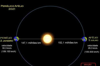 Quanto Tempo Demora Para A Luz Do Sol Chegar Ao Planeta Terra