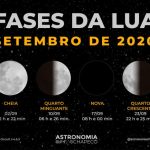 Que Horas A Lua Nasce Hoje