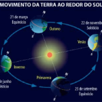 A velocidade da Terra – sinalAberto