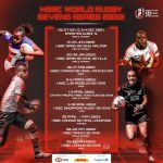 Who won the Perth Sevens in 2025?