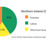 Why Ireland is so good?