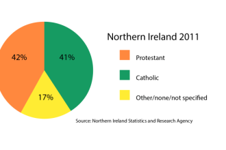Why Ireland is so good?