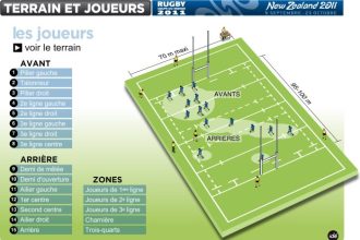 What is the 13 position in rugby?