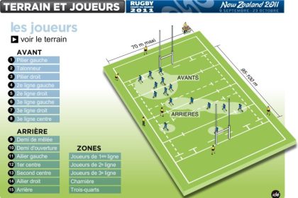 What is the 13 position in rugby?