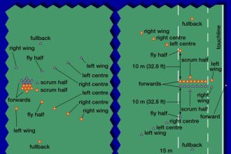 Rugby touch training guide sprint ruck do drill