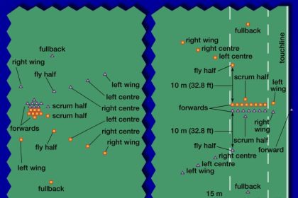 Rugby touch training guide sprint ruck do drill
