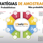 Apos A Explicitacao Da Amostragem