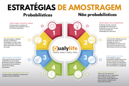Apos A Explicitacao Da Amostragem
