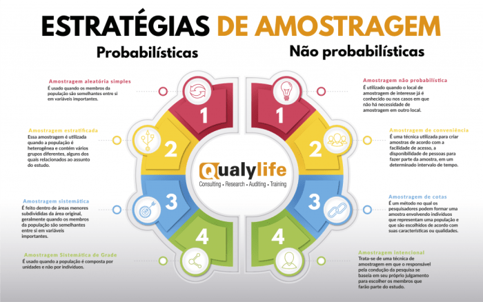 Apos A Explicitacao Da Amostragem
