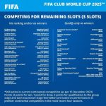 Donde Sera El Mundial De Clubes 2024 - Gwenni Sindee