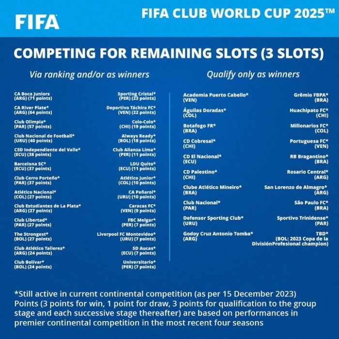 Donde Sera El Mundial De Clubes 2024 - Gwenni Sindee