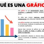 Gráfica de barras características, para qué sirve, ejemplos (2023)