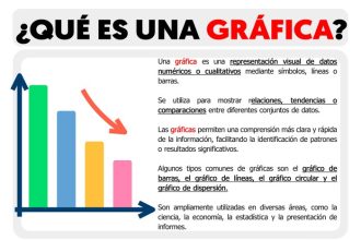 Gráfica de barras características, para qué sirve, ejemplos (2023)