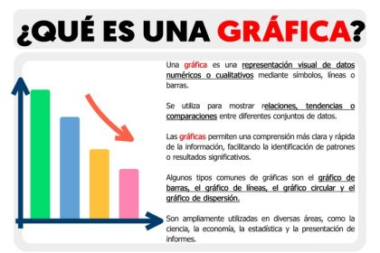 Gráfica de barras características, para qué sirve, ejemplos (2023)