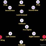 What takes more skill, rugby or football?