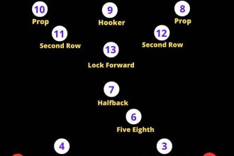 What takes more skill, rugby or football?
