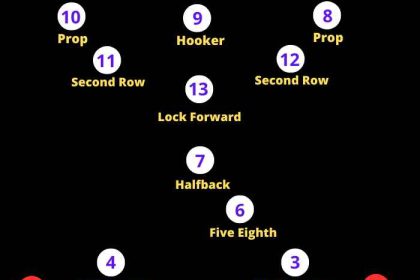 What takes more skill, rugby or football?