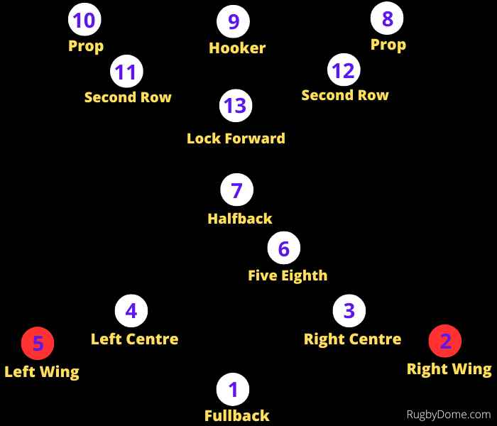 What takes more skill, rugby or football?