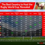 How many rugby players per country?