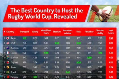 How many rugby players per country?