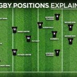 What is the No 1 jersey in rugby?