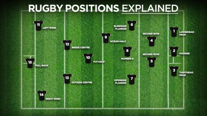 Is rugby 7s union or league?