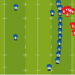 Rugby Positions Explained