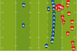 Rugby Positions Explained