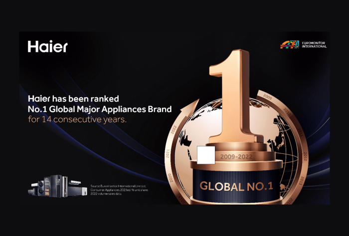 Haier as world’s No.1 Global Major Appliances Brand - Bounce Magazine