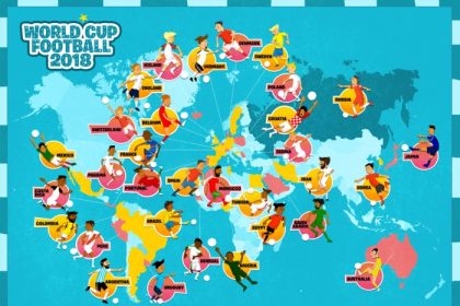 What countries call it soccer instead of football?