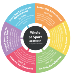 Safesport athlete usskiandsnowboard