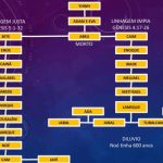 Árvore genealógica de Adão e Eva - Todos os descendentes